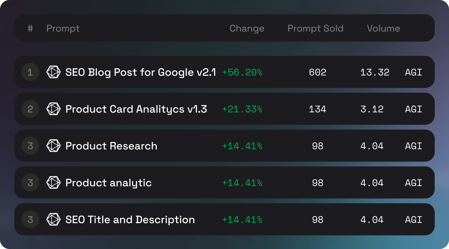 Prompt Engineering Platform